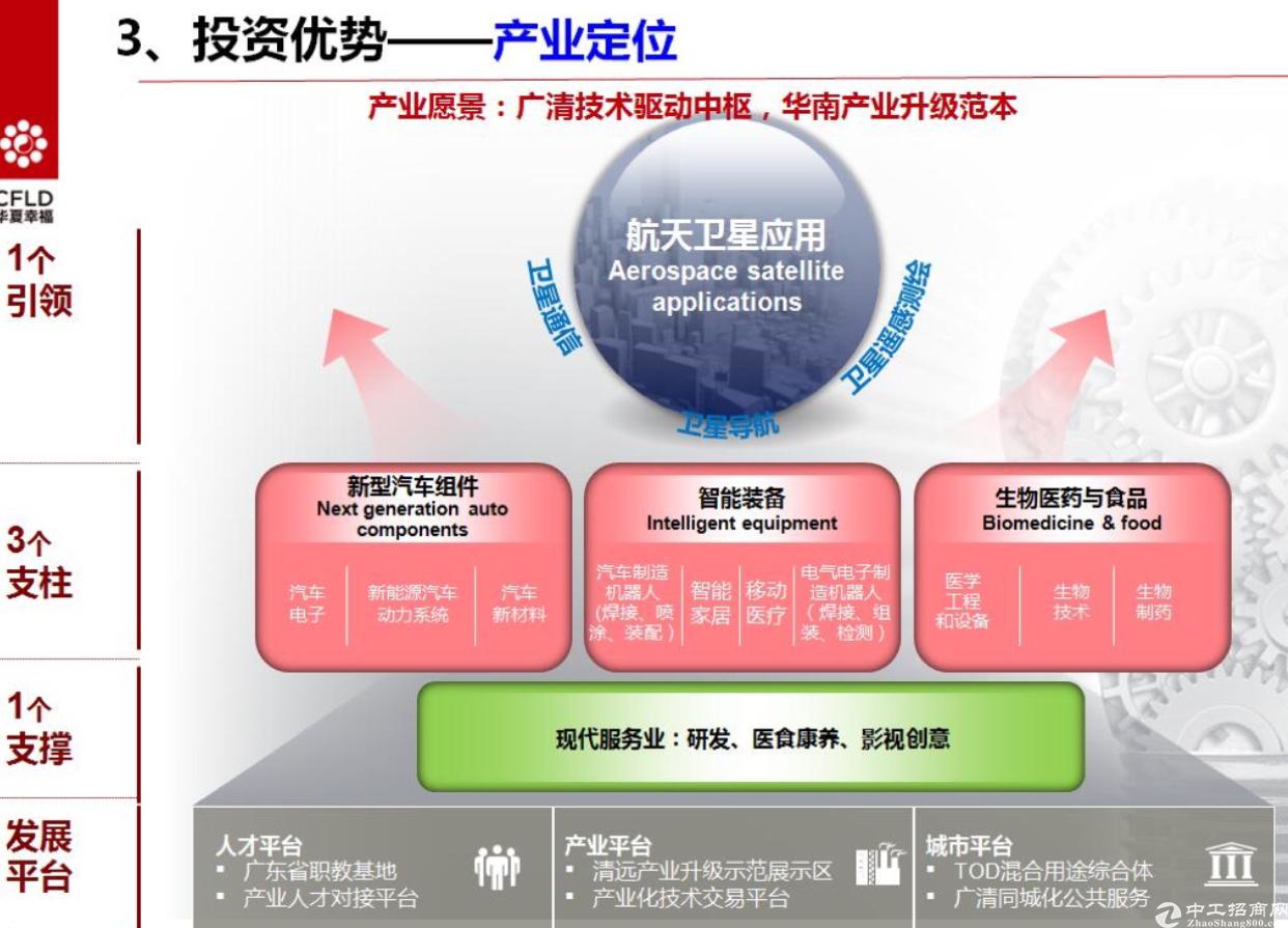 清远市清城区6万平方米国有证工业用地出售