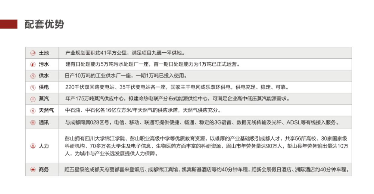 出售眉山市彭山2万平方米国有证工业用地8