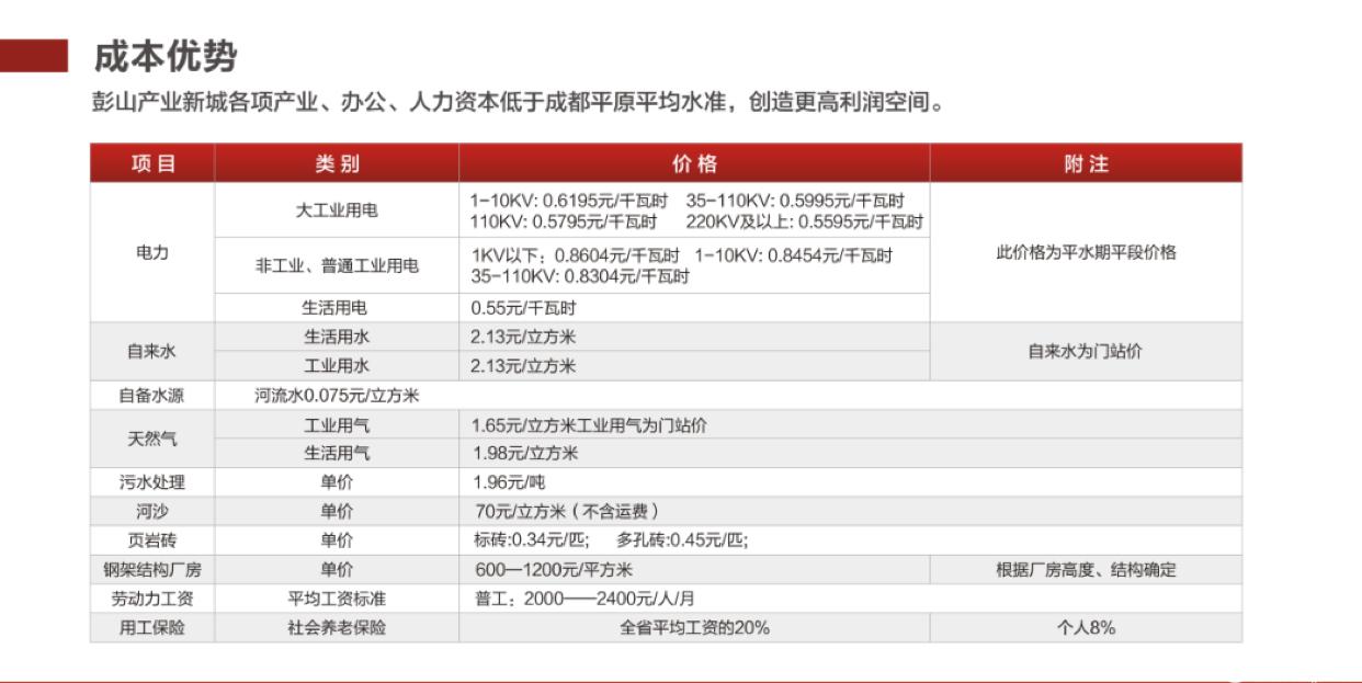 出售眉山市彭山2万平方米国有证工业用地1