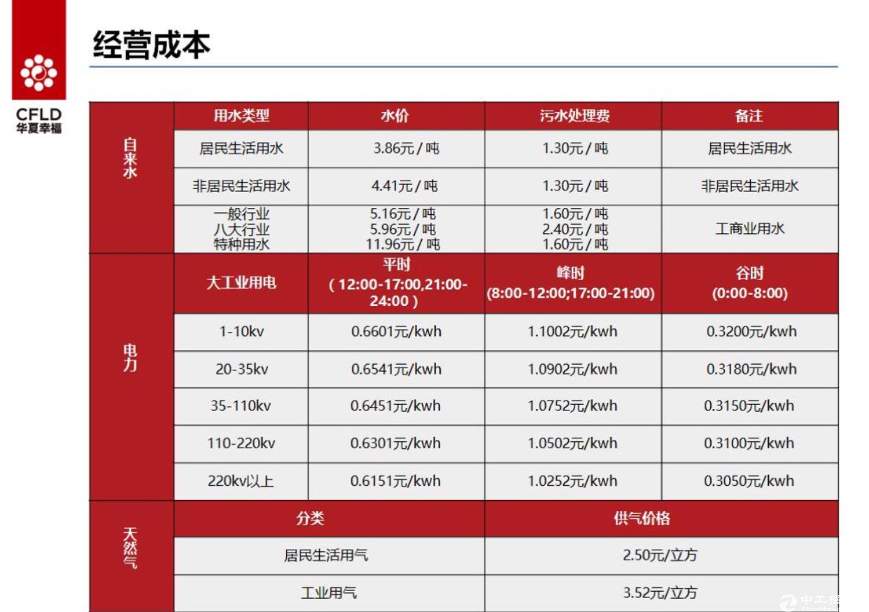 出售江苏省无锡市国有证工业用地20亩起售2