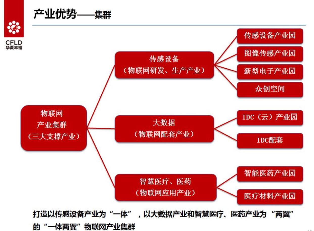 出售江苏省无锡市国有证工业用地20亩起售1