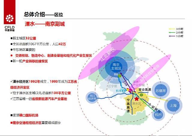 南京航空航天新能源汽车产业经开区招商项目7