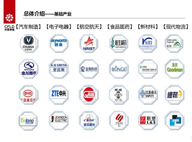 南京航空航天新能源汽车产业经开区招商项目8