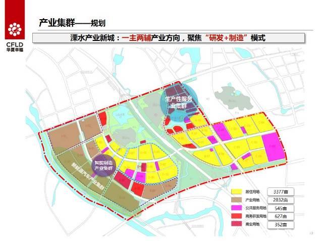 南京航空航天新能源汽车产业经开区招商项目9