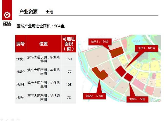 南京航空航天新能源汽车产业经开区招商项目4