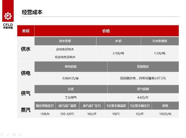 南京航空航天新能源汽车产业经开区招商项目2