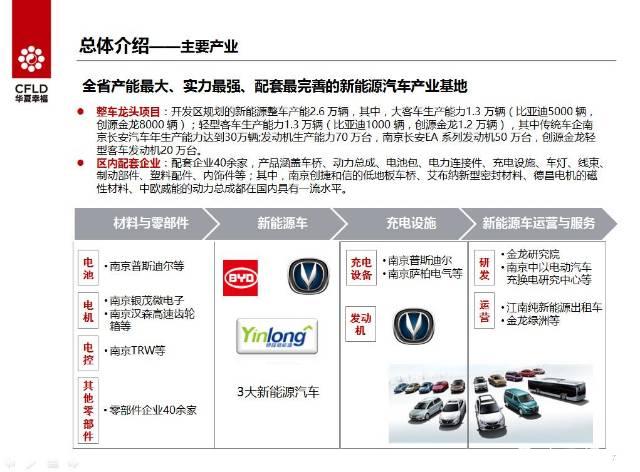 南京航空航天新能源汽车产业经开区招商项目3