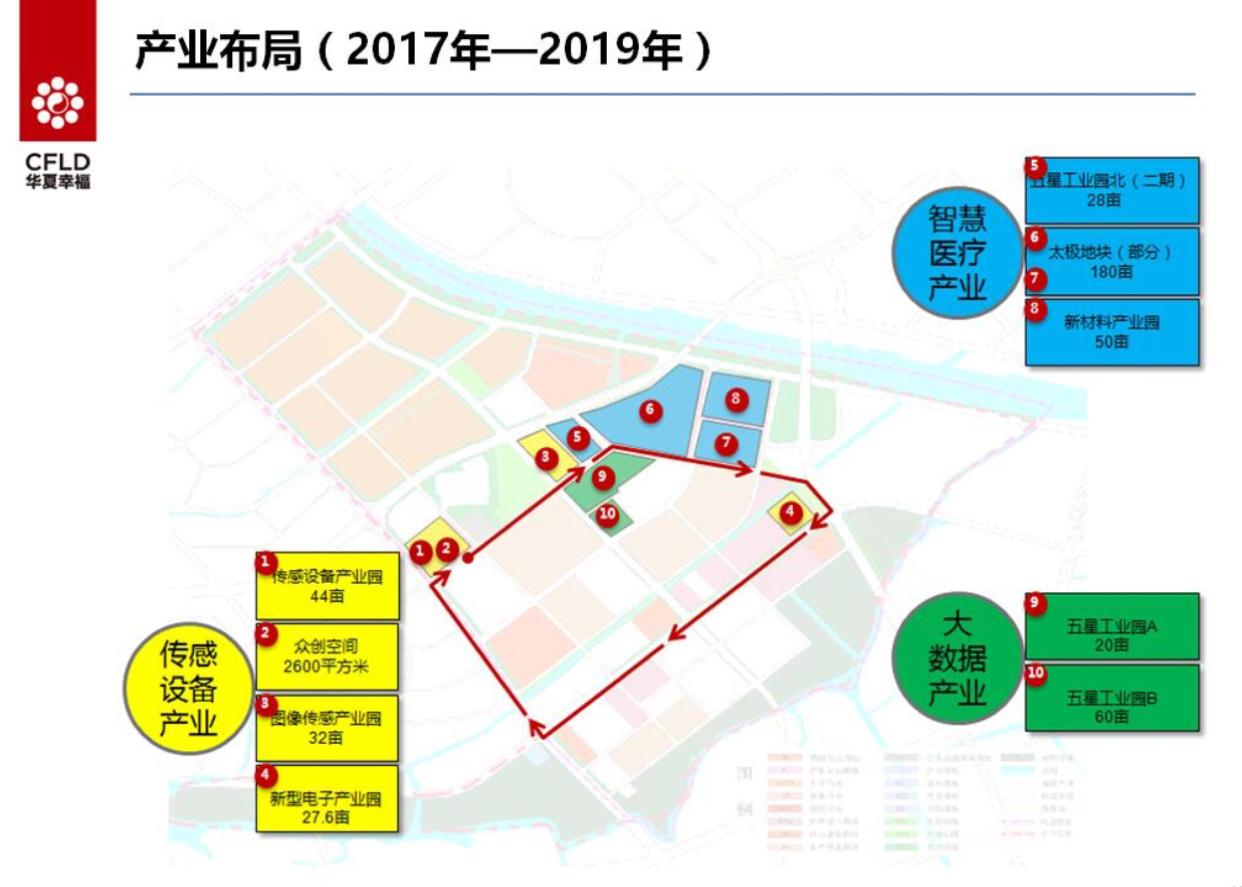 无锡市梁溪区40亩国有证工业用地出售2