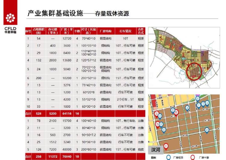 滁州市来安县5万平方米国有证工业用地出售4