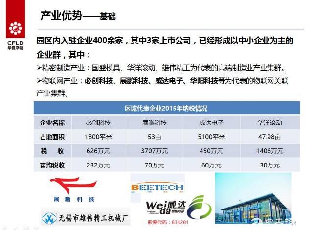 长三角精密制造，智慧物联产业无锡集成区2