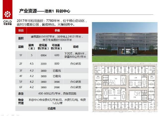 南京航空航天新能源汽车产业经开区招商项目1