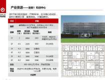 南京航空航天新能源汽车产业经开区招商项目