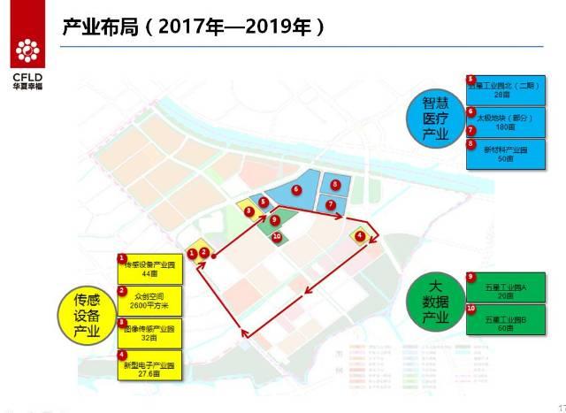 长三角精密制造，智慧物联产业无锡集成区1