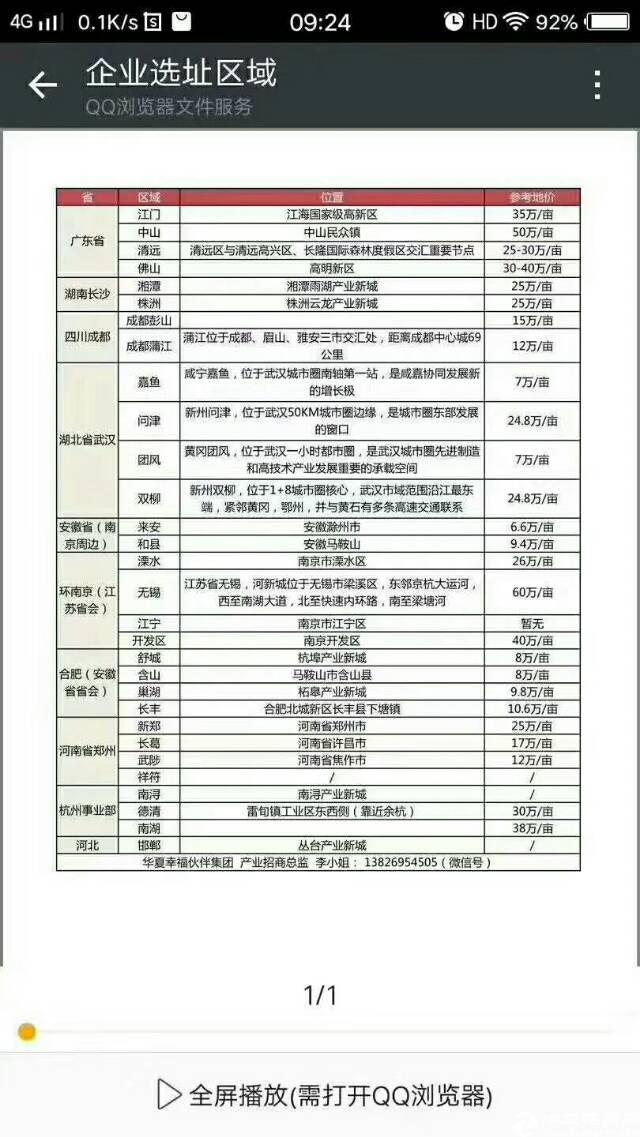 江门工业用地出售5