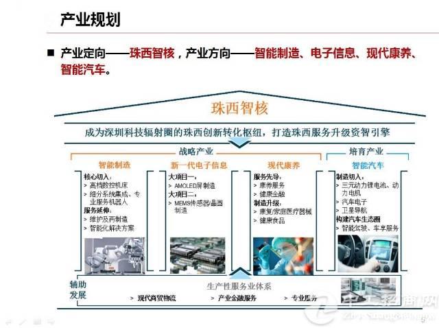 广州江门市国有指标土地300亩出售大小可4