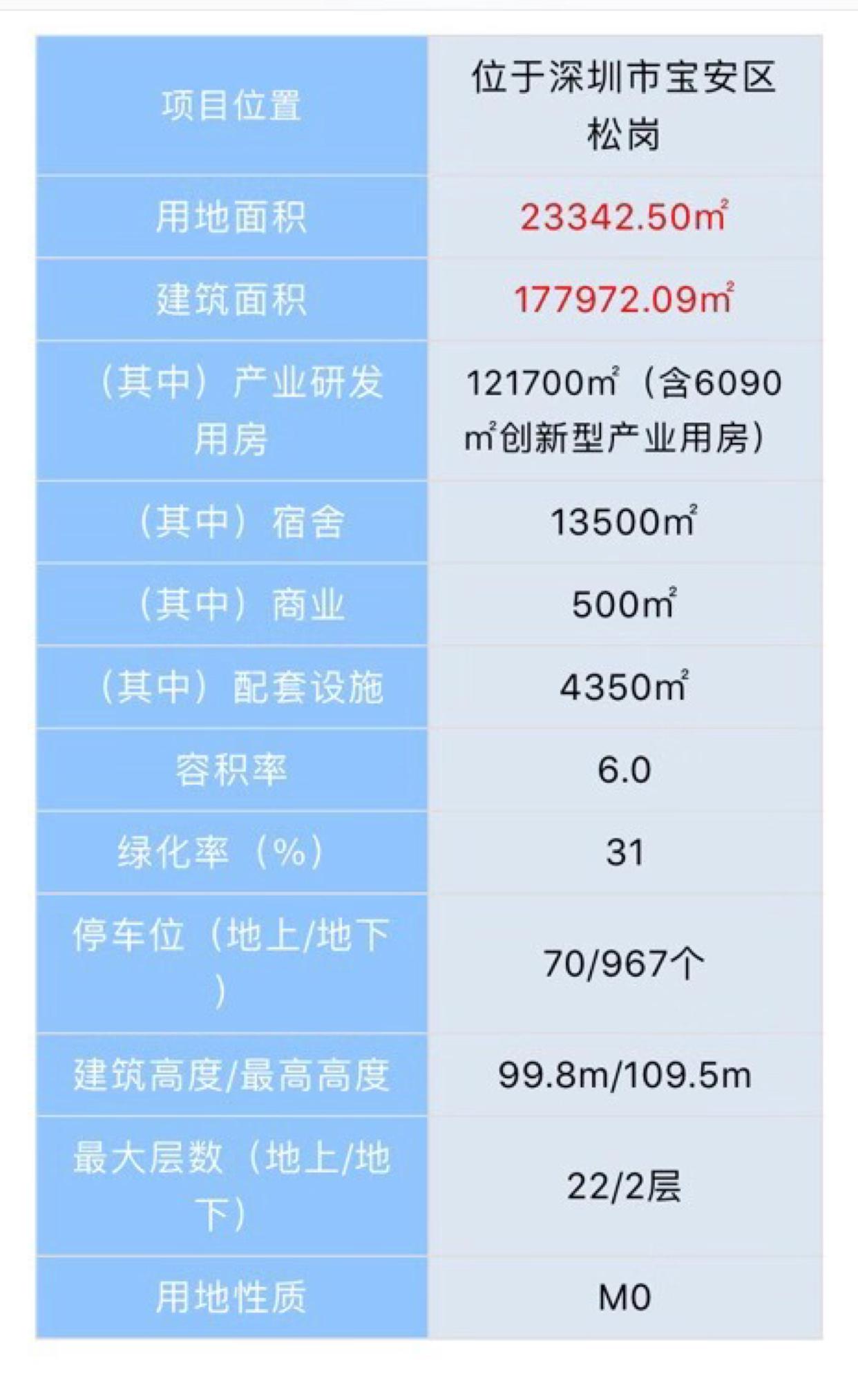 松岗写字楼研发办公大楼3