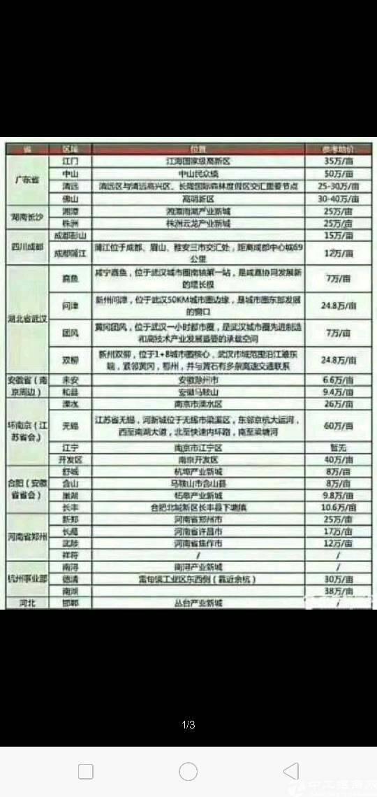 广州天本仓库交通方便离广园快速路500米5