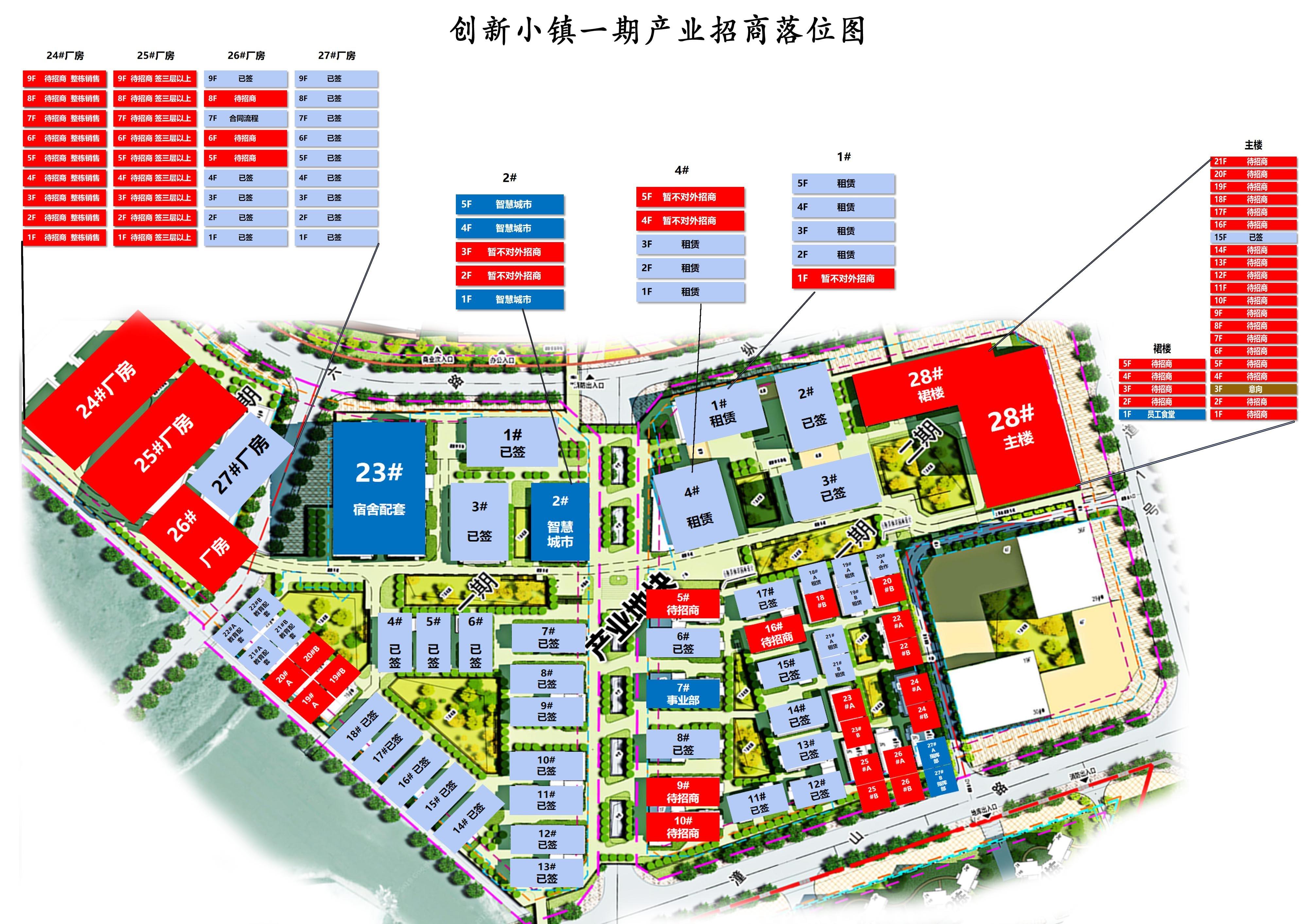 惠州市第一个航母级产权分割项目潼湖高新产业园5