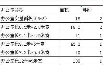 坪山碧岭新出办公室出租大小分租价格便宜合同期长