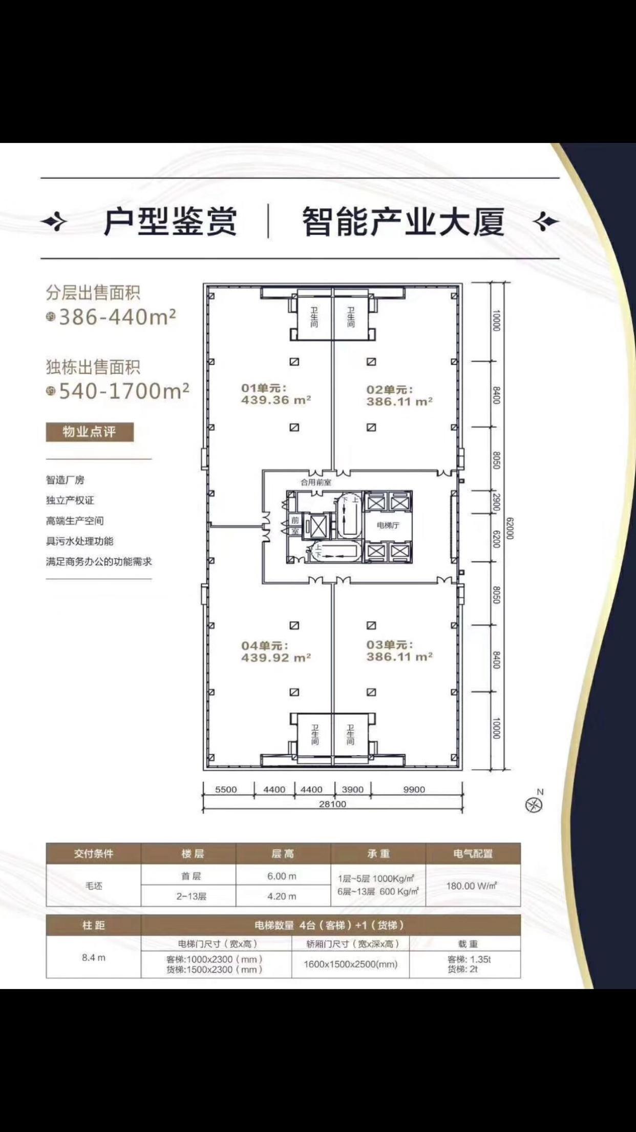 东莞厚街智能产业大厦红本厂房可分层分栋出卖可按揭2