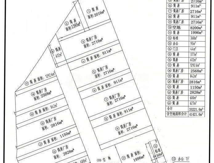 番禺区附近改造项目出售2