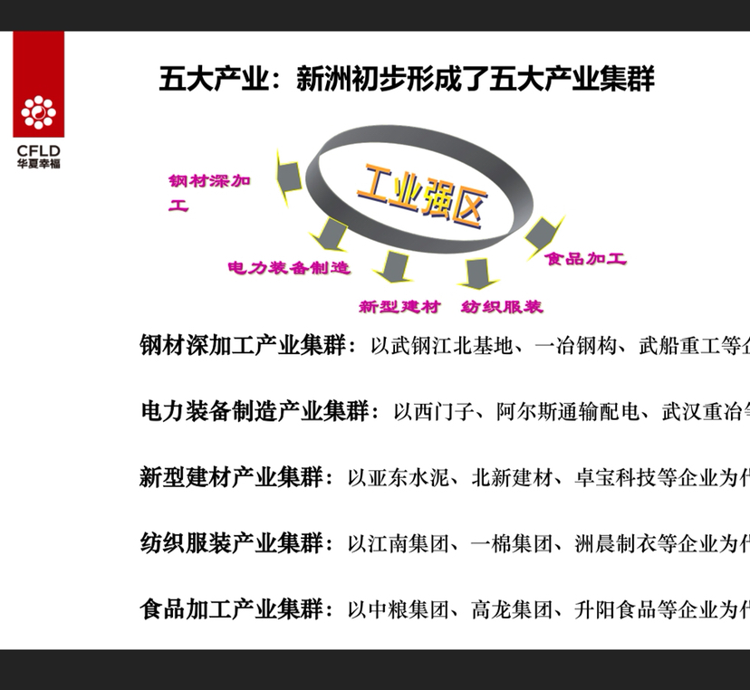 武汉新洲双柳新城位于武汉市东部紧邻阳逻开发区出售68.8万平2