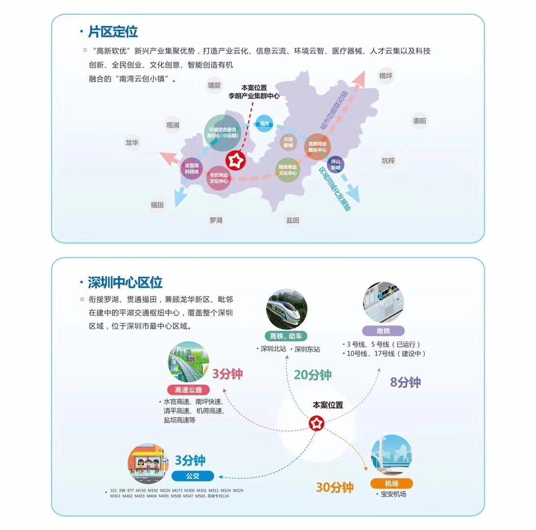 布吉李朗新出2200平办公楼小独栋原房东直租带红本