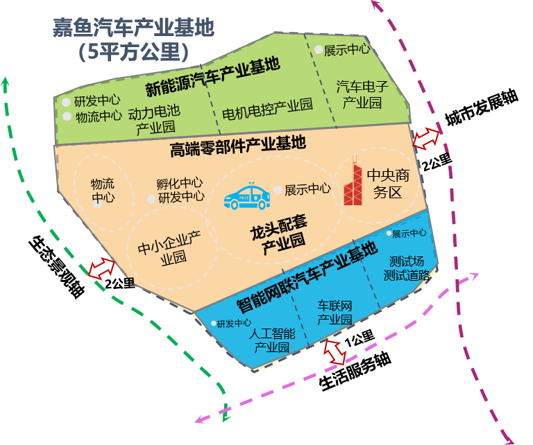 咸宁嘉鱼工业用地100亩招拍挂2