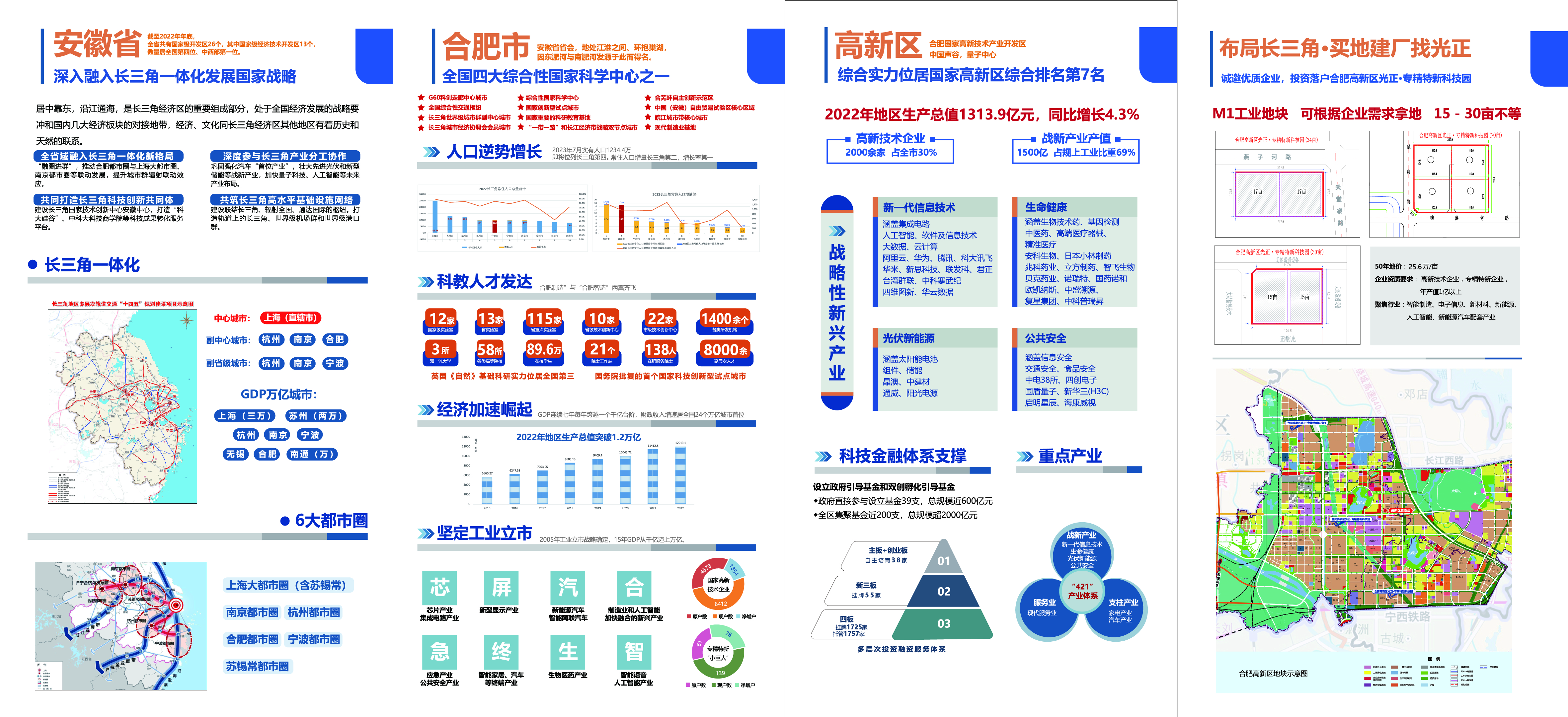 合肥高新区少量工业地块指标，优质企业优先享受政府政策4